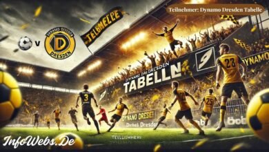 Teilnehmer: Dynamo Dresden Tabelle